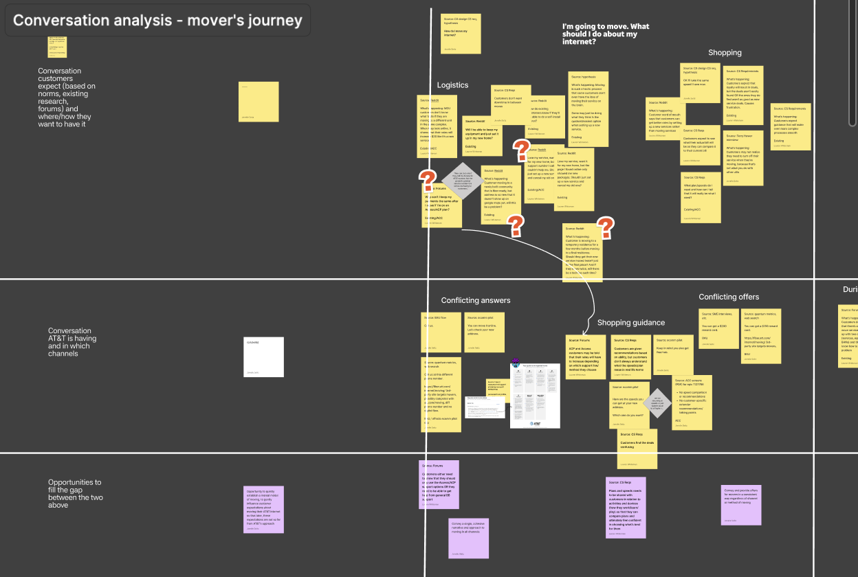 Sketches and notes from the discovery phase