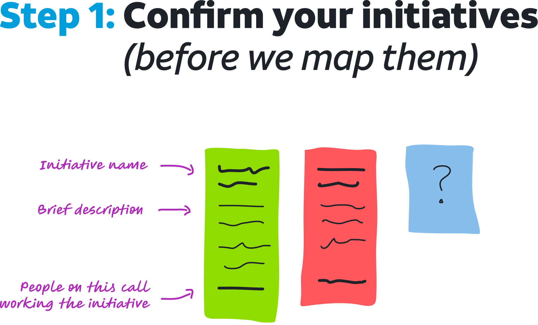 Step 1: Confirm your initiatives workshop slide