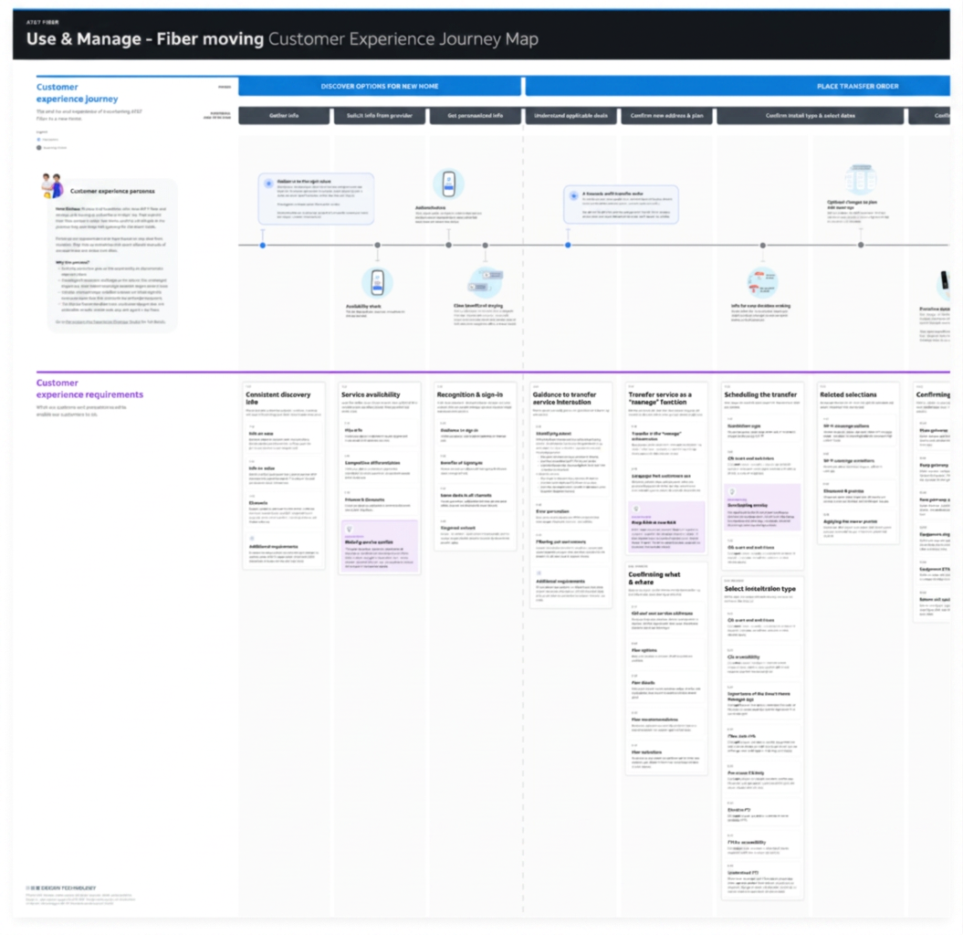 Dashboard overview